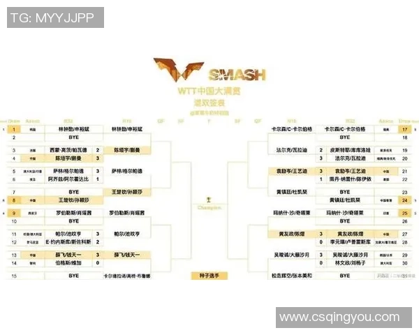 乒乓球配合实力大比拼北京乒乓球队荣登第六名榜单 乒乓球配合实力大比拼北京乒乓球队荣登第六名榜单