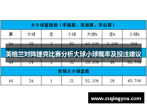 英格兰对阵捷克比赛分析大球小球概率及投注建议
